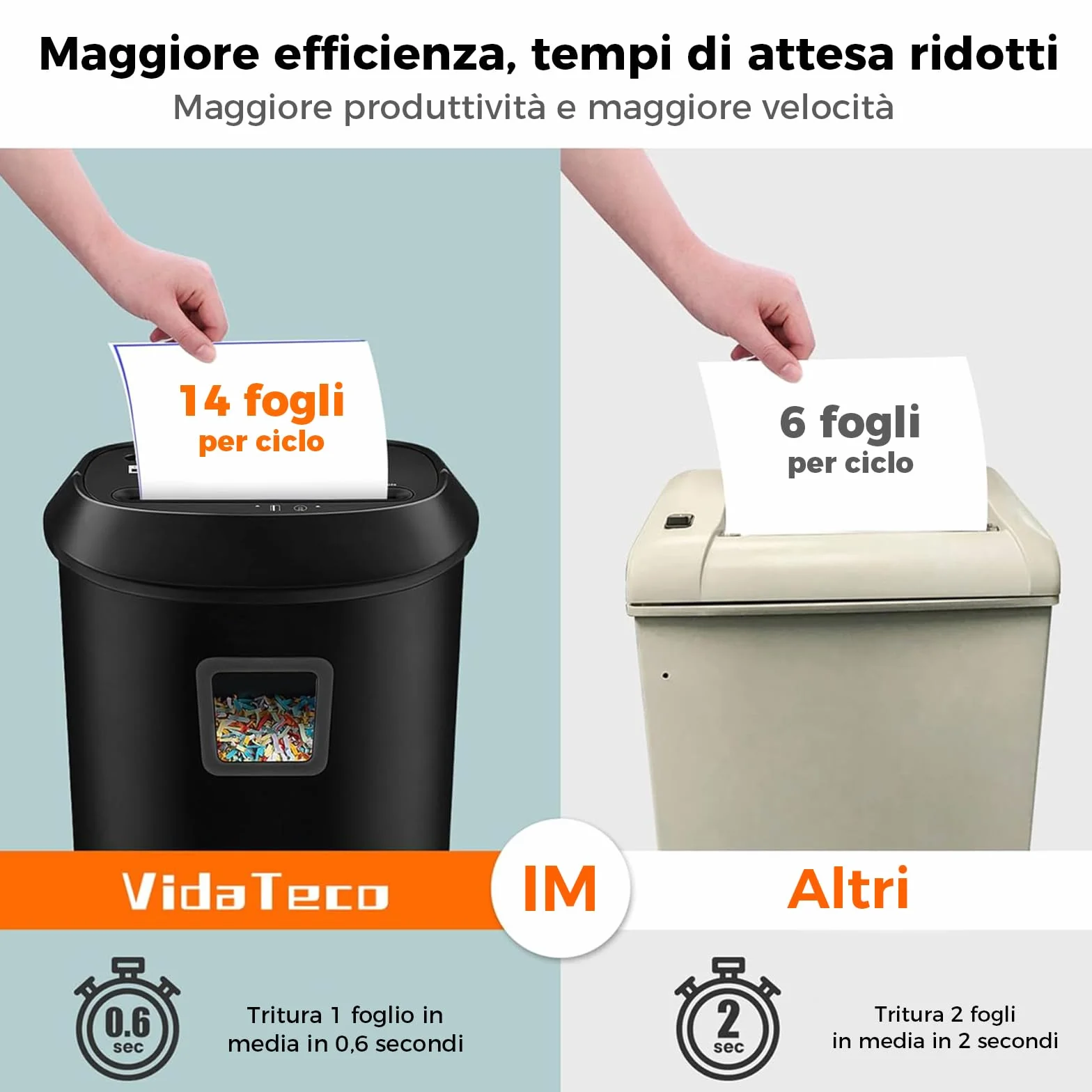 Tritacarte Distruggi documenti ufficio, VidaTeco Trituratore a 14 Fogli a Taglio Incrociato con Funzione Distruggi CD e Carte di Credito, Design con Impugnatura Portatile e Cestino da 25 litri