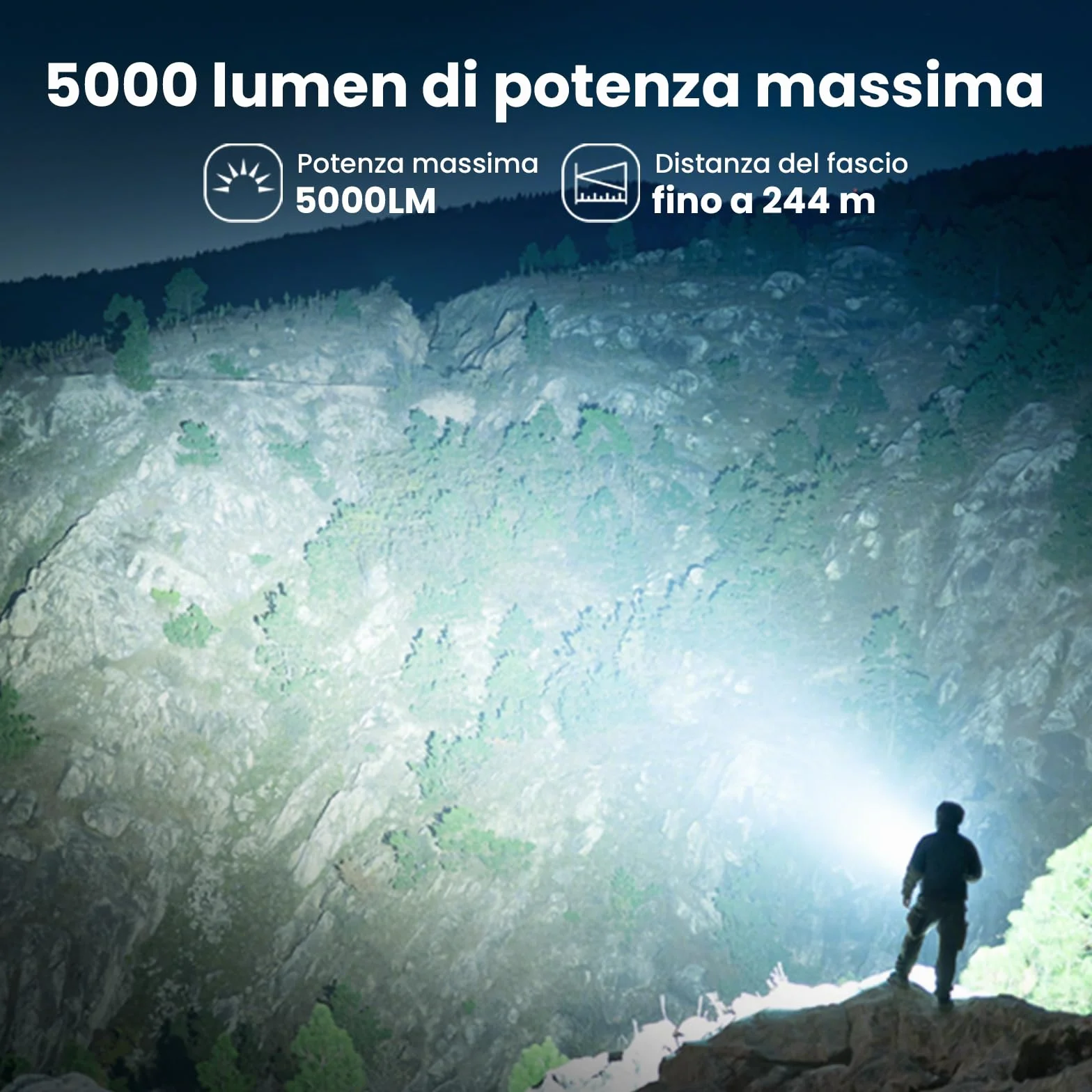 Sofirn SD11 Lampada Subacquea 5000LM CRI 90 Ricaricabile Luce Rossa 660NM 3000K-6500K USB-C IPX8 1/4" Filettatura