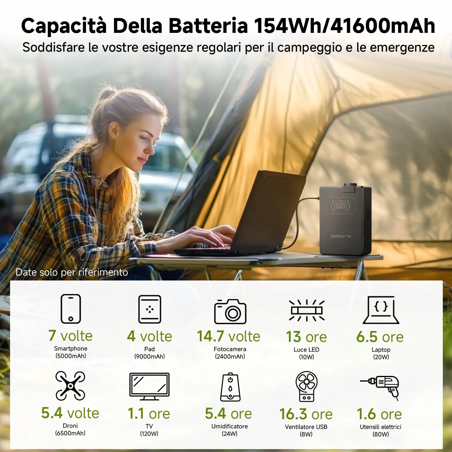 ALLPOWERS S200 Centrale Elettrica Portatile 154Wh/41600mAh, Power Bank con 200W Presa AC, 60W USB-C, Uscita Wireless, Generatore solare per Emergenza, Campeggio, Viaggi, Casa