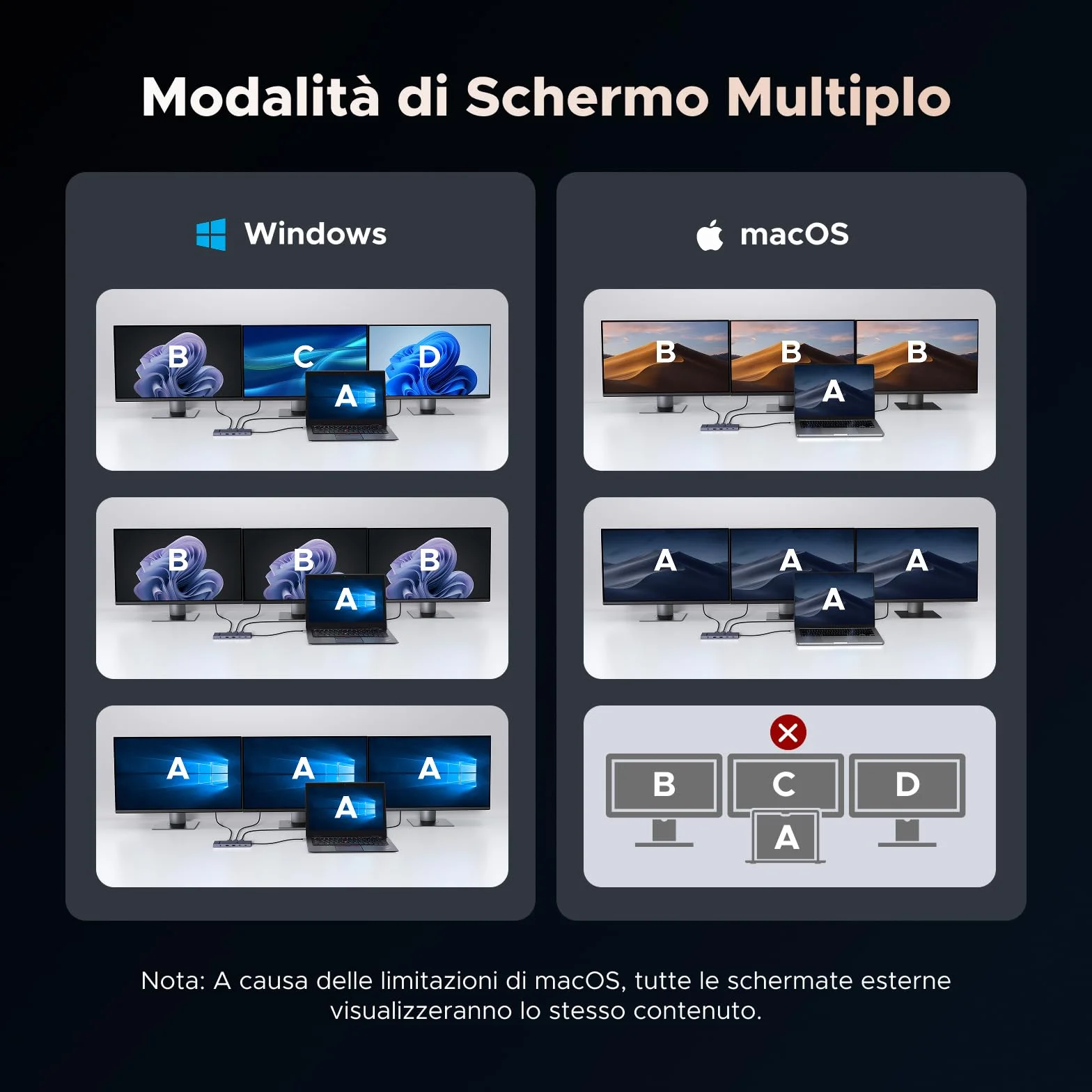 UGREEN Revodok Pro 3121 10Gbps Hub USB C Doppio HDMI 4K60Hz DisplayPort 4K120Hz 12 In 1 Docking Station USB C PD 100W Adattatore Ethernet Lettore di Schede SD TF Jack 3.5mm
