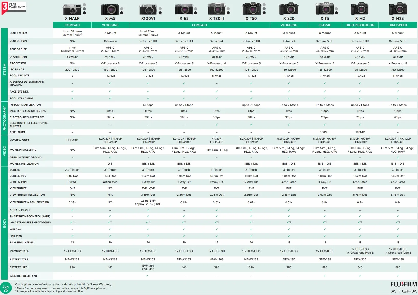 Fujifilm X100VI Fotocamera Digitale Compatta 40Mp, Sensore X-Trans CMOS 5 HR, IBIS, Obbiettivo 23mmf2, Filmati 6.2K 30P, Mirino Ibrido, Schermo LCD 3" Touch Orientabile, Argento